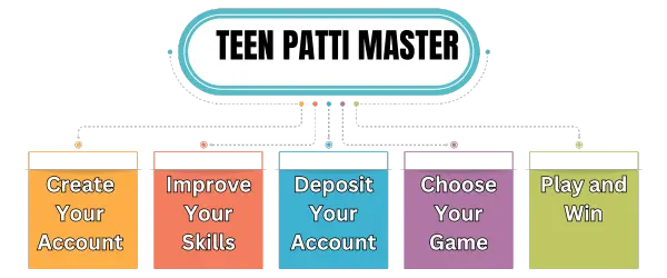 TEEN PATTI MASTER